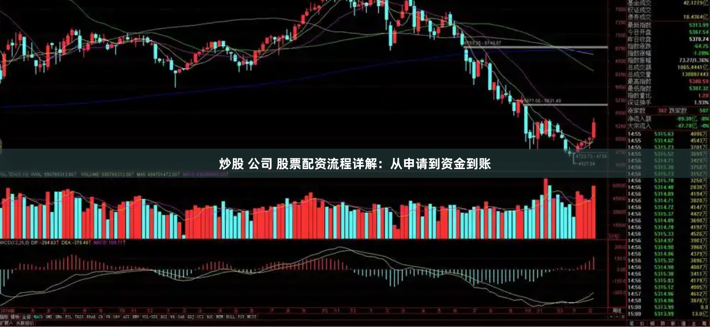 炒股 公司 股票配资流程详解：从申请到资金到账